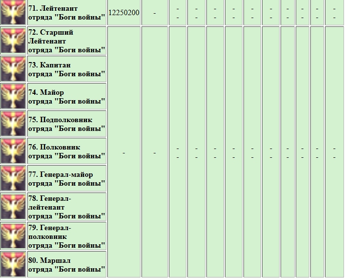 Warface. Таблица опыта звания и ранги - картинки